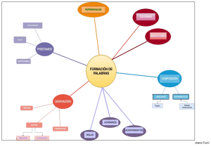 FORMACIÓN DE PALABRASJoana