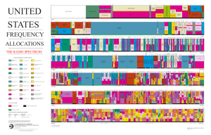 USA - Spectrum Allocation - January 2016