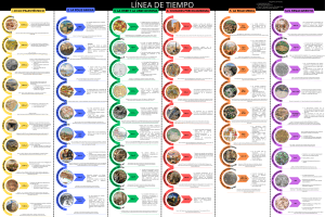 LINEA DEL TIEMPO CICLO PALEOTÉCNICO - RENACIMIENTO