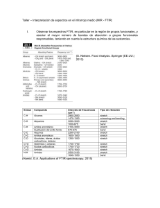 Taller en clase interpretación espectros MIR