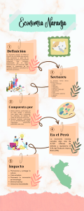 infografia Economia naranja