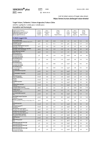 Target Values SerodosPlus Lot 0008-humastar