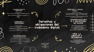 Mapa Mental de Derechos y obligaciones del ciudadano digital