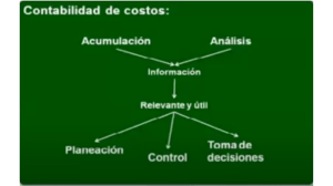 CONCEPTOS BÁSICOS SOBRE COSTOS DE PRODUCCIÓN