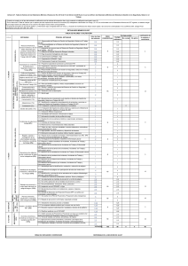 Tabla de Valores de los Estándares Mínimos ABCD