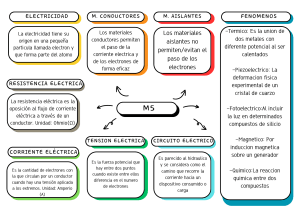 Esquema para intentar estudiar XD