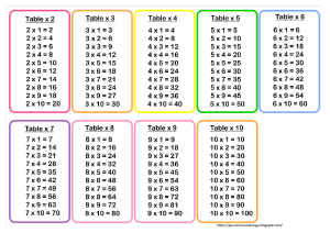 tablas de multiplicare