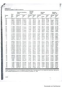 TABLAS Refrigerante 12 Unidades del SI