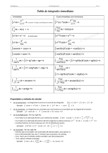 tabla de Integrales inmediatas