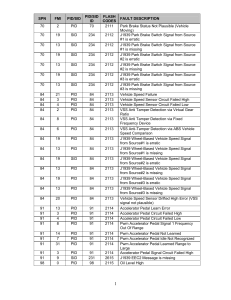 Codigos de falla CPC DD15