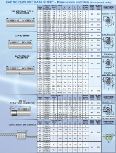 Zap DataSheet RevI