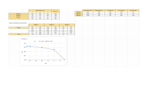 Estudi del llançament horitzontal - Excel