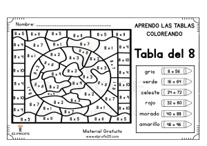 FICHAS DE LAS TABLAS DE MULTIPLICAR 3A