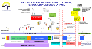 PROYECCION HISTORICA DE LOS PERSONAJES Y LIBROS DE LA TANAJ