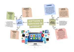 Mapa mental - Software y servicios de Internet.