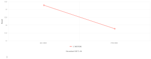 [es GRAPH] (1)