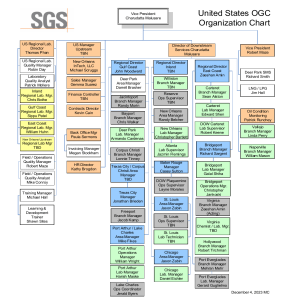 Corporate Organization Chart US December 4. 2023