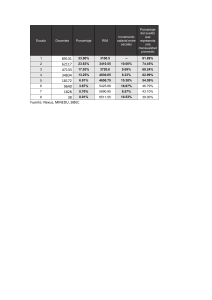 Tabla para la gfa