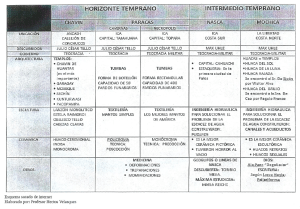 Culturas pre incas