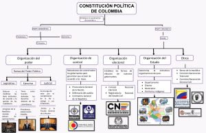 Mapa-conceptual-de-la-Constitucion-Politica-de-Colombia-2