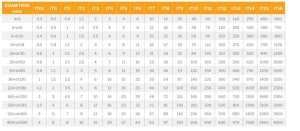 tabla 1)