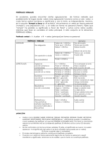 Perífrasis Verbales: Guía y Ejemplos