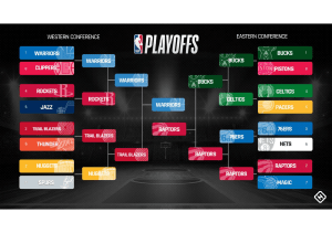 nba-playoff-bracket-2019-finals-ftrjpg gsmlx0m6tqtn123yk70q2oab4