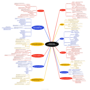 MARKETING INTERNACIONAL II
