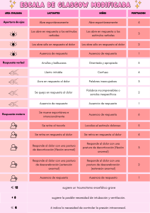 Escala de Coma de Glasgow Modificada para Niños y Lactantes