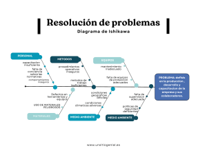 Diagrama de Ishikawa: Deficiencias en Producción y Capacitación