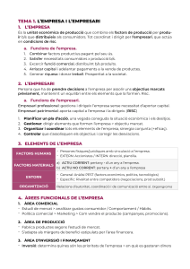 Apuntes: La Empresa y el Empresario - Conceptos Clave