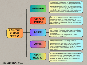 Cuadro sinóptico. AA4-EV01