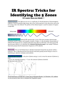 IR Spectra: Identifying Functional Groups in 5 Zones