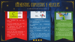 Elementos, Compuestos y Mezclas: Resumen de Química