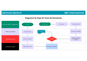 Diagrama de Flujo2