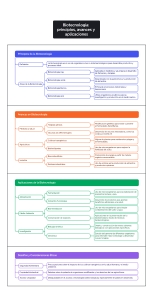 Biotecnología  principios, avances y aplicaciones[1]