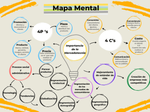 Mapa Mental de Mercadotecnia: 4P's y 4C's