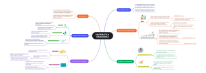 MATEMÁTICA FINANCIERA (2)