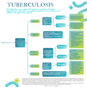 TUBERCULOSIS