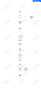 diagram flujo chorizo