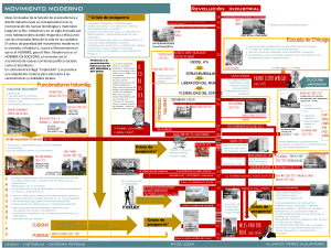 Esquicio historia 4 modernidad arquitectura 