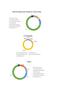 Graficos De Tablas dinamicas de especies 