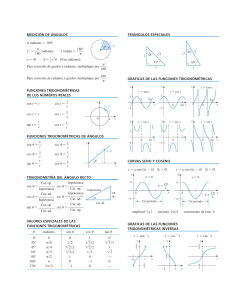 Formulas Importantes Pre Calculo James Stewar