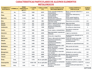 CARACTERISTICAS DE ELEMENTOS