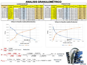 CUADRO GRANULOMETRIA