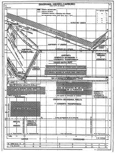 diagrama Fe-C de tratamientos termicos