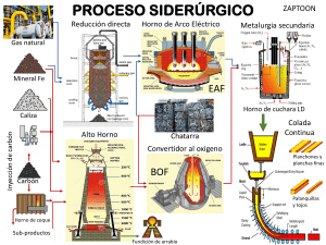 Diagrama del Proceso de Fabricación de Acero