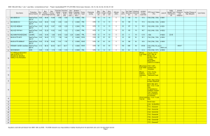 ARc Flash Calculcation results