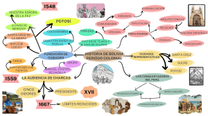 Historia Colonial de Bolivia: Mapa Conceptual