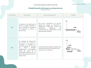 Clasificación AC Contactores (IEC 158-1)